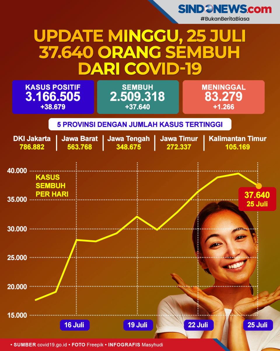 Update Minggu, 25 Juli...
