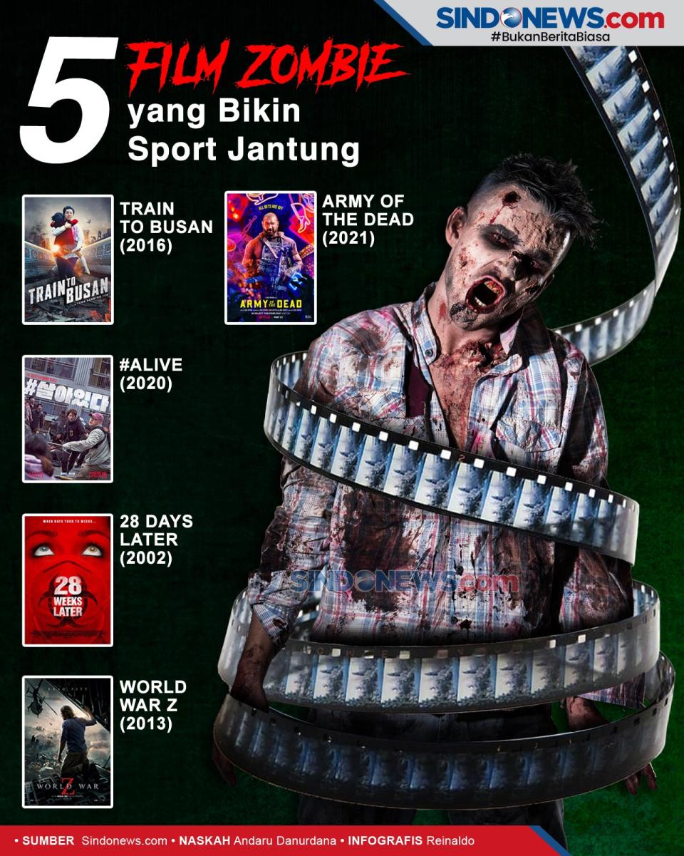 Lima Rekomendasi Film...