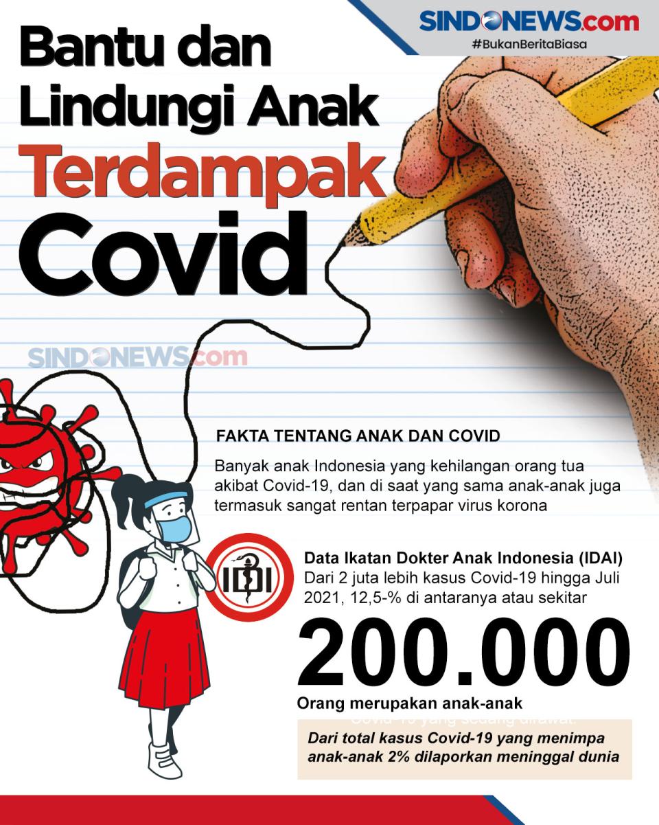 Anak Yatim Akibat Covid...
