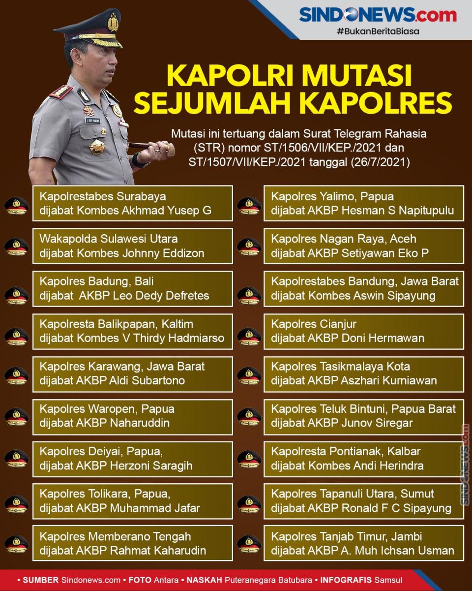 Kapolri Jenderal Listyo...