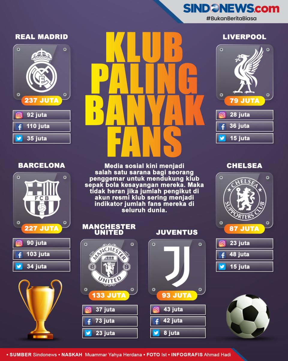 Klub Bola yang Memiliki...