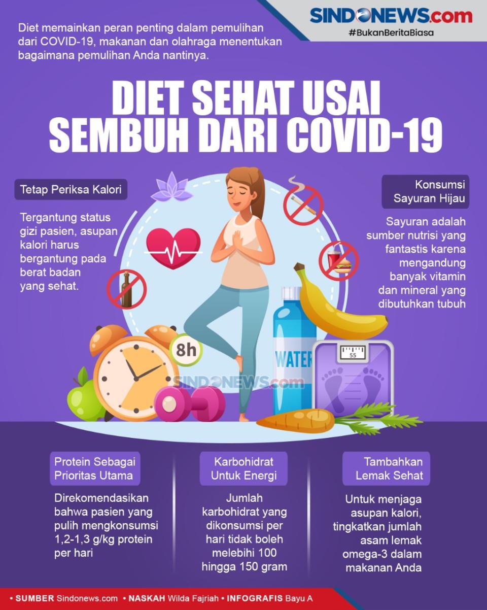 Berikut Tips Diet Sehat...