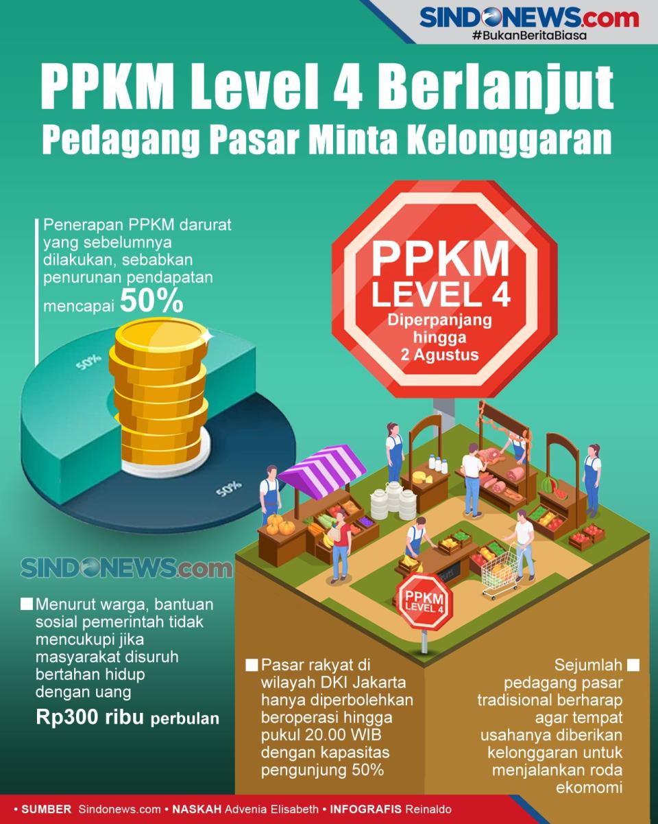 PPKM Level 4 Berlanjut,...