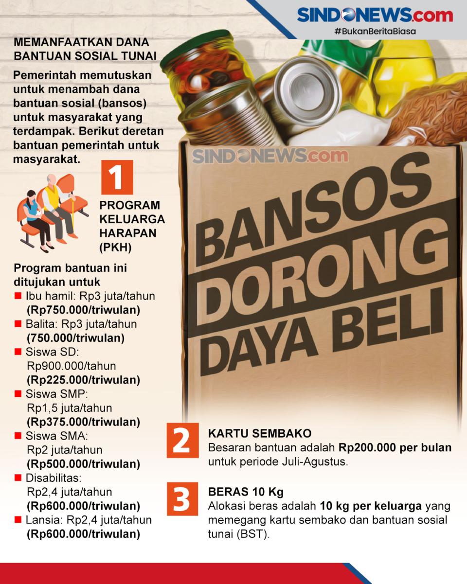 Bantuan Sosial Dorong...