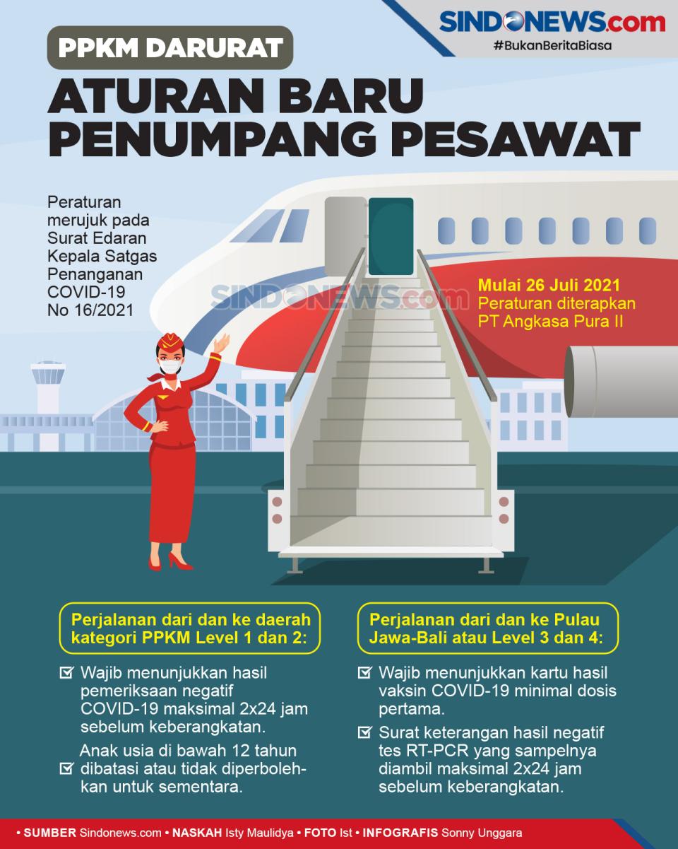 Simak Aturan Baru Calon...