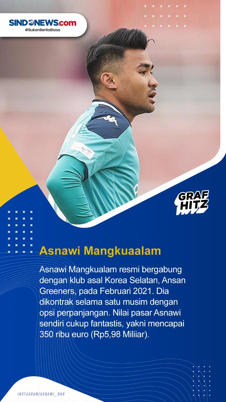 5 Pemain Indonesia Paling...