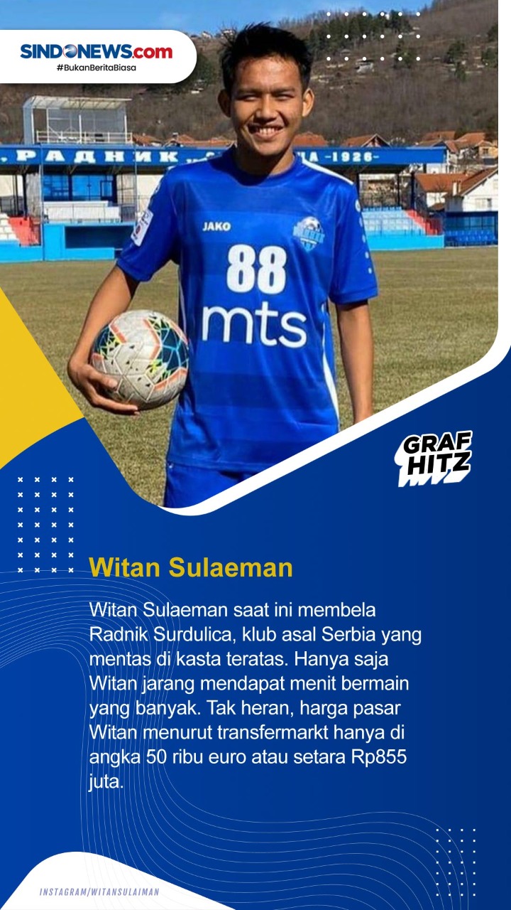 5 Pemain Indonesia Paling...