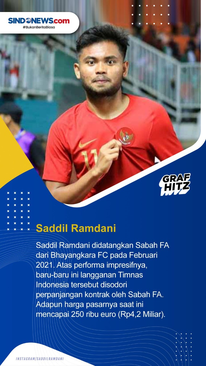 5 Pemain Indonesia Paling...
