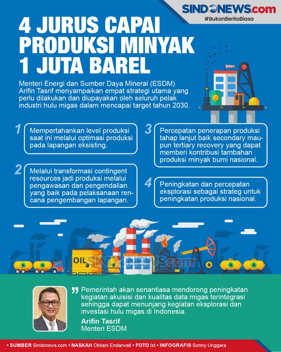 4 Jurus Menteri ESDM...