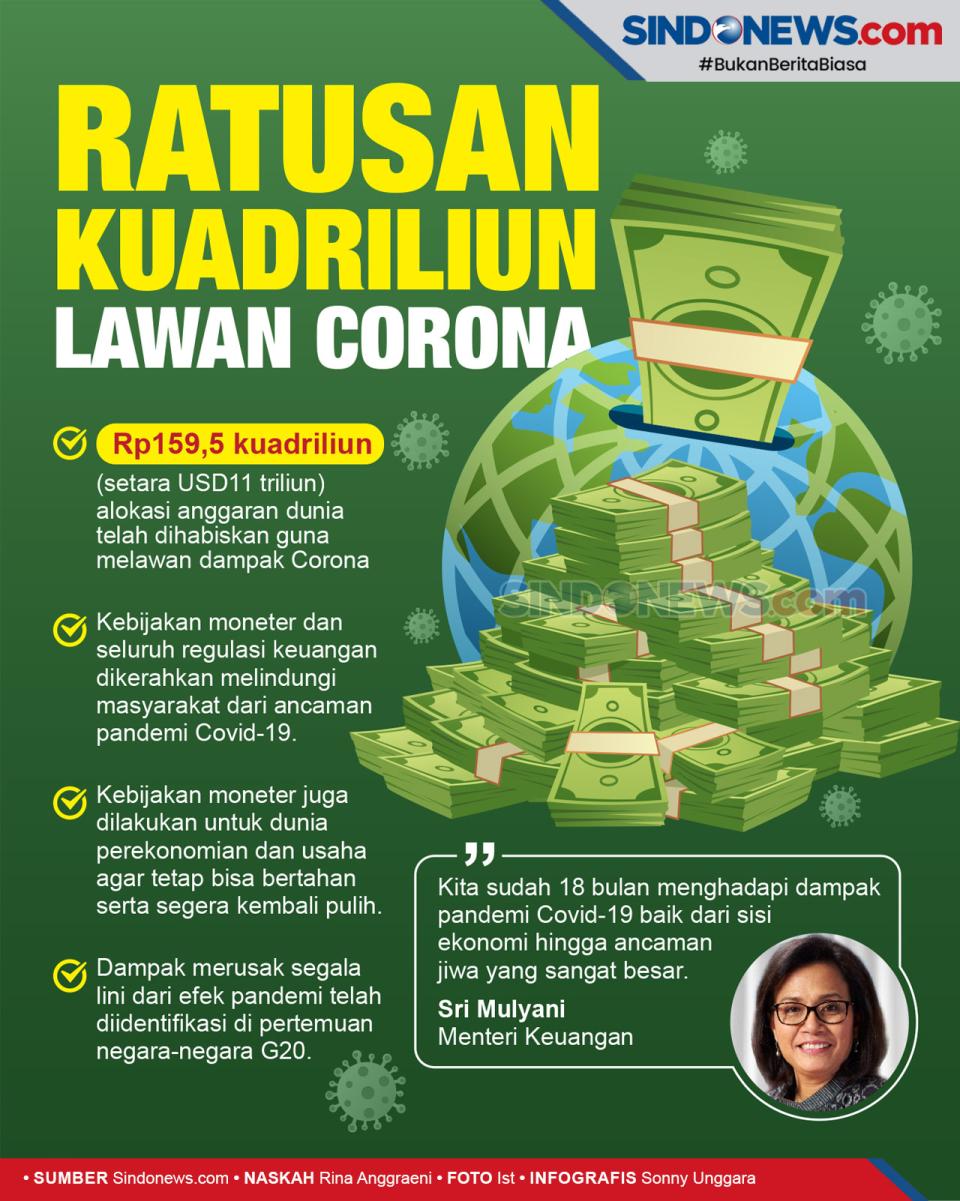 Dunia Habiskan Ratusan...