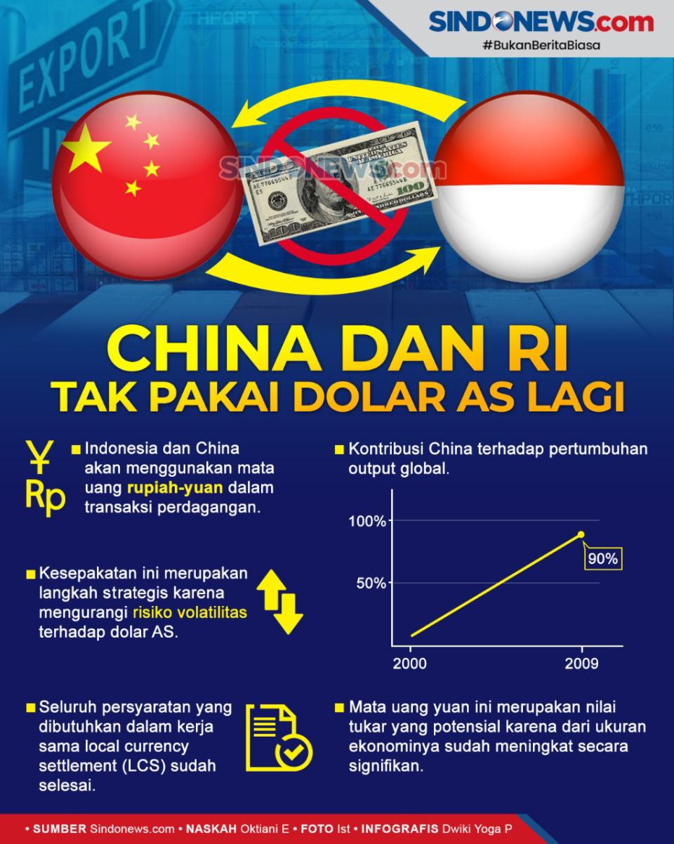 Perdagangan RI-China...