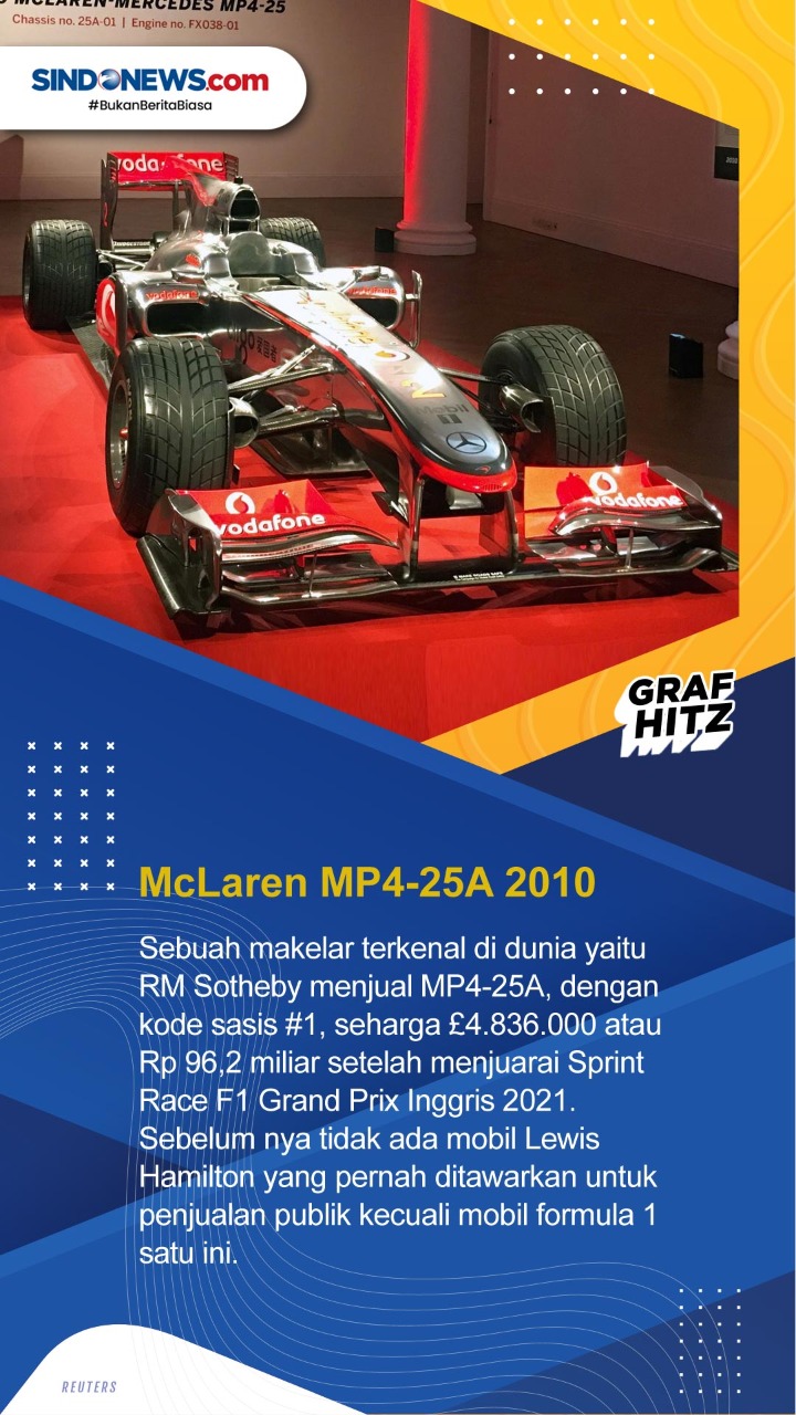 5 Mobil Formula 1 Termahal...