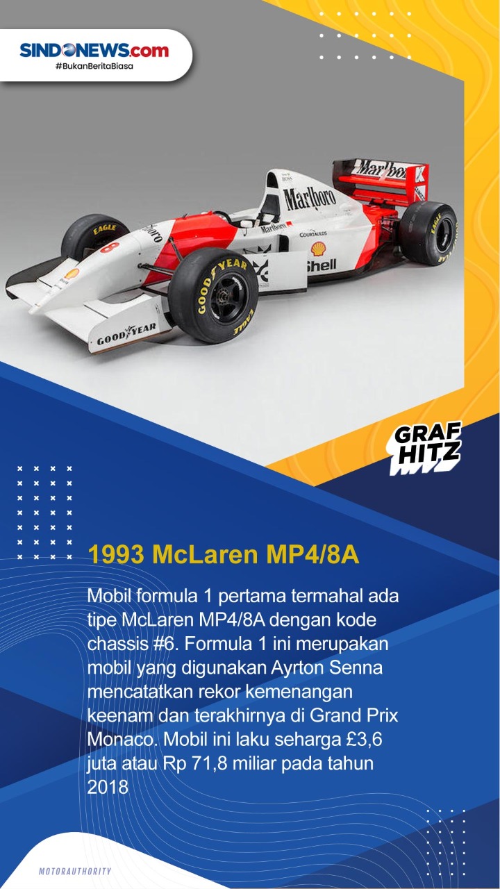 5 Mobil Formula 1 Termahal...