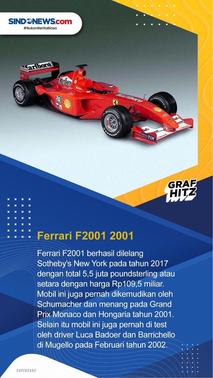 5 Mobil Formula 1 Termahal...