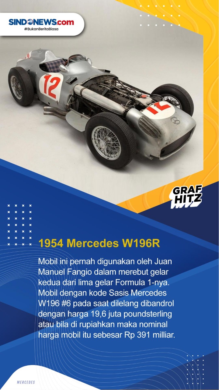 5 Mobil Formula 1 Termahal...