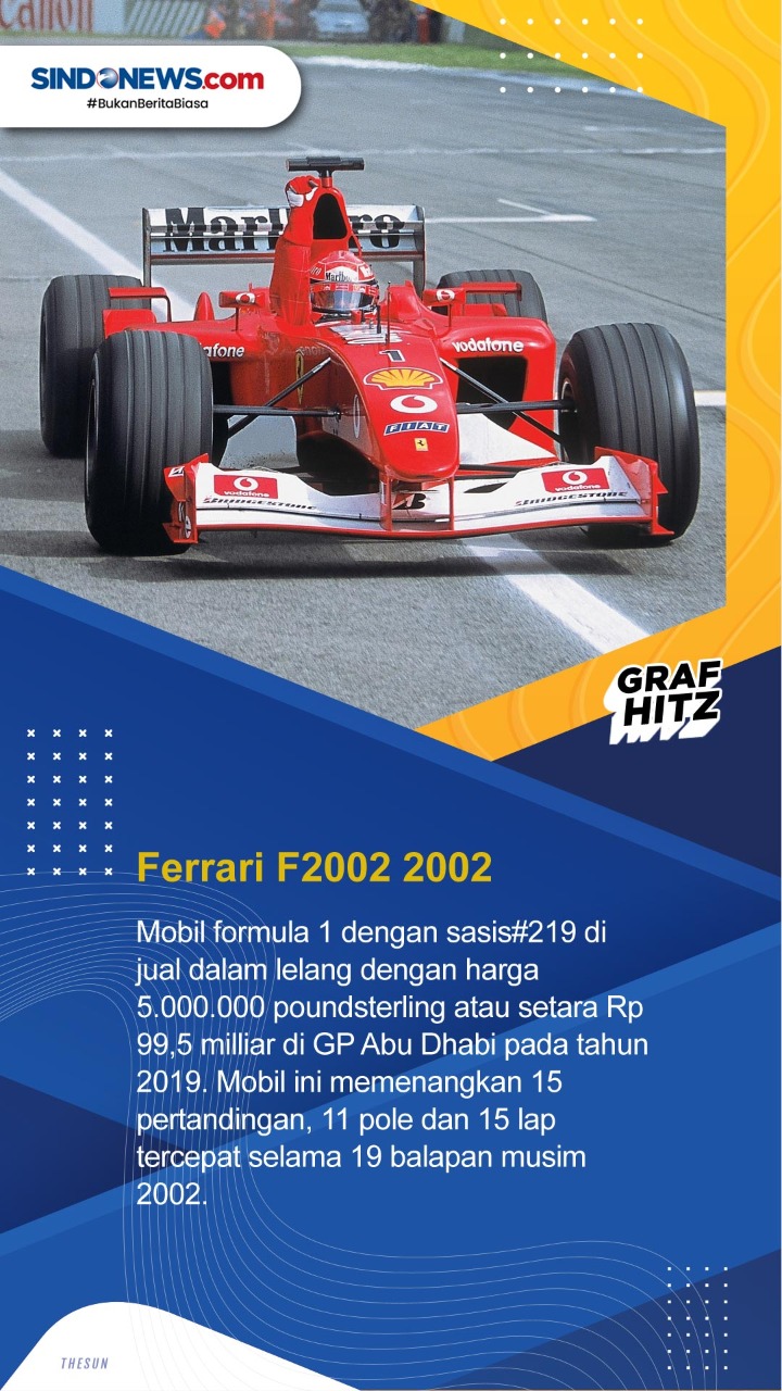 5 Mobil Formula 1 Termahal...