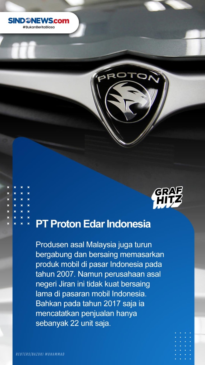 9 Produsen Mobil yang...