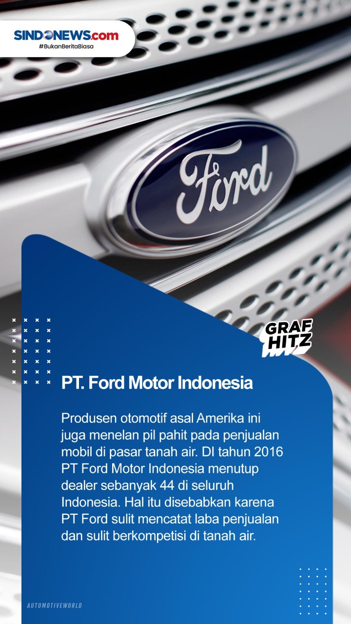 9 Produsen Mobil yang...