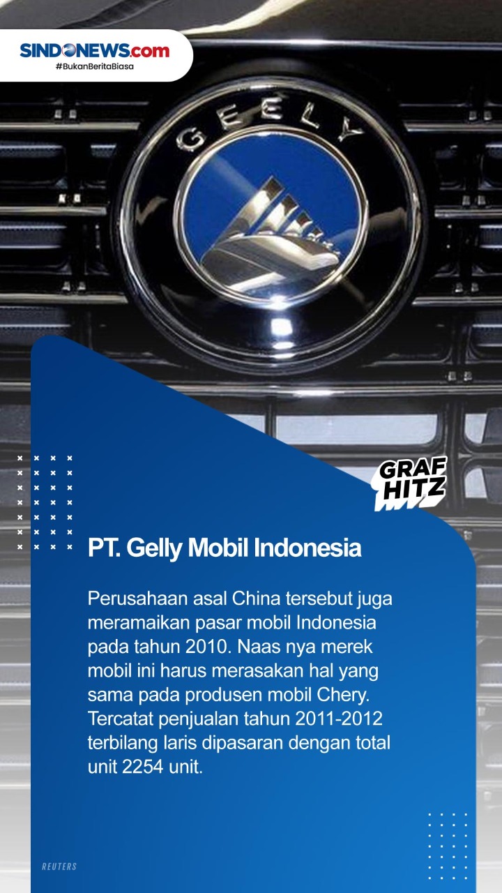 9 Produsen Mobil yang...