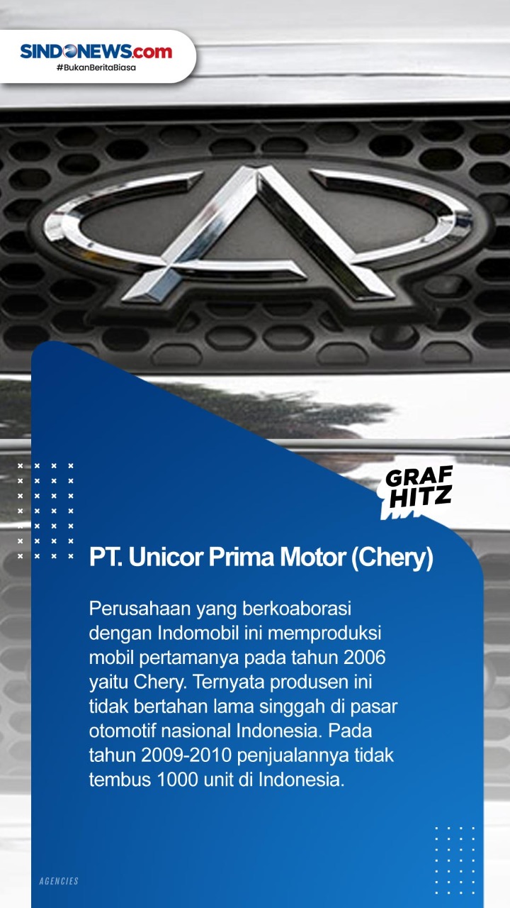 9 Produsen Mobil yang...