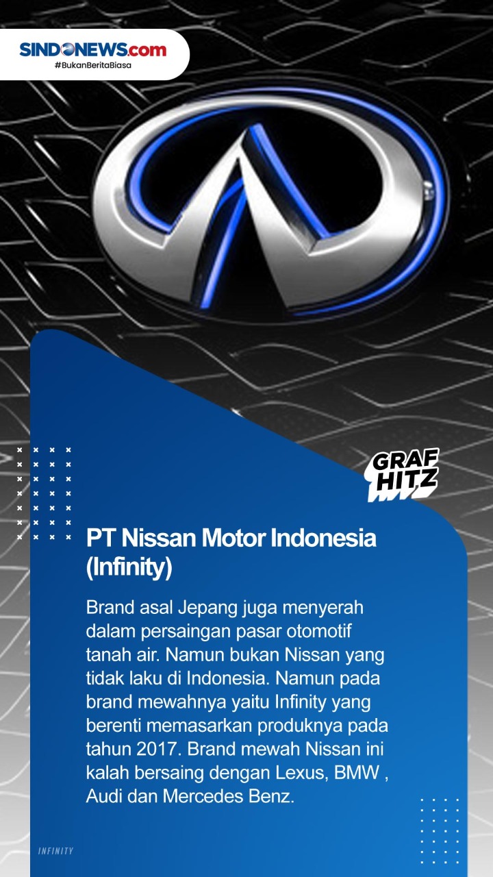 9 Produsen Mobil yang...