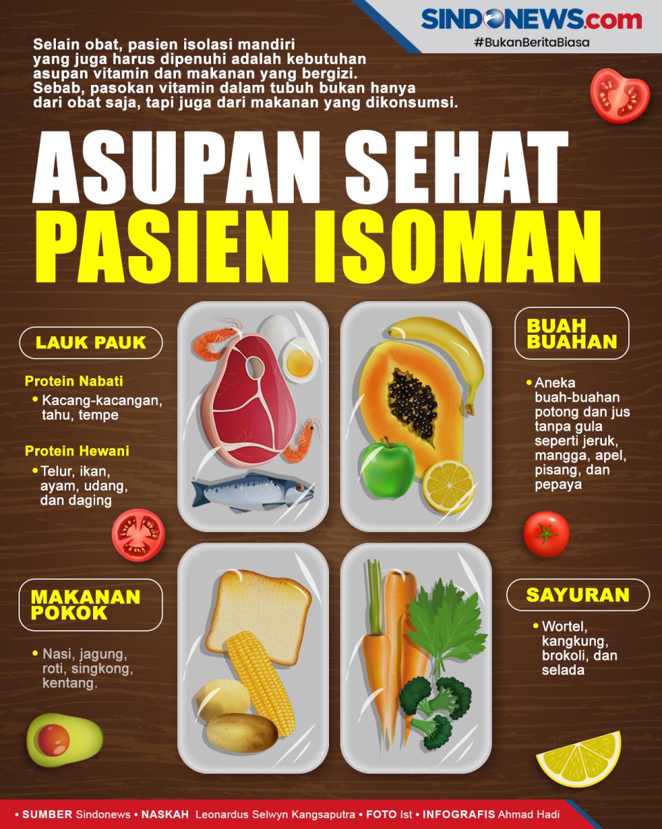 Kenali Asupan Sehat...