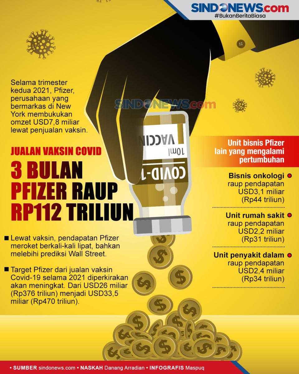 Jualan Vaksin Covid-19,...