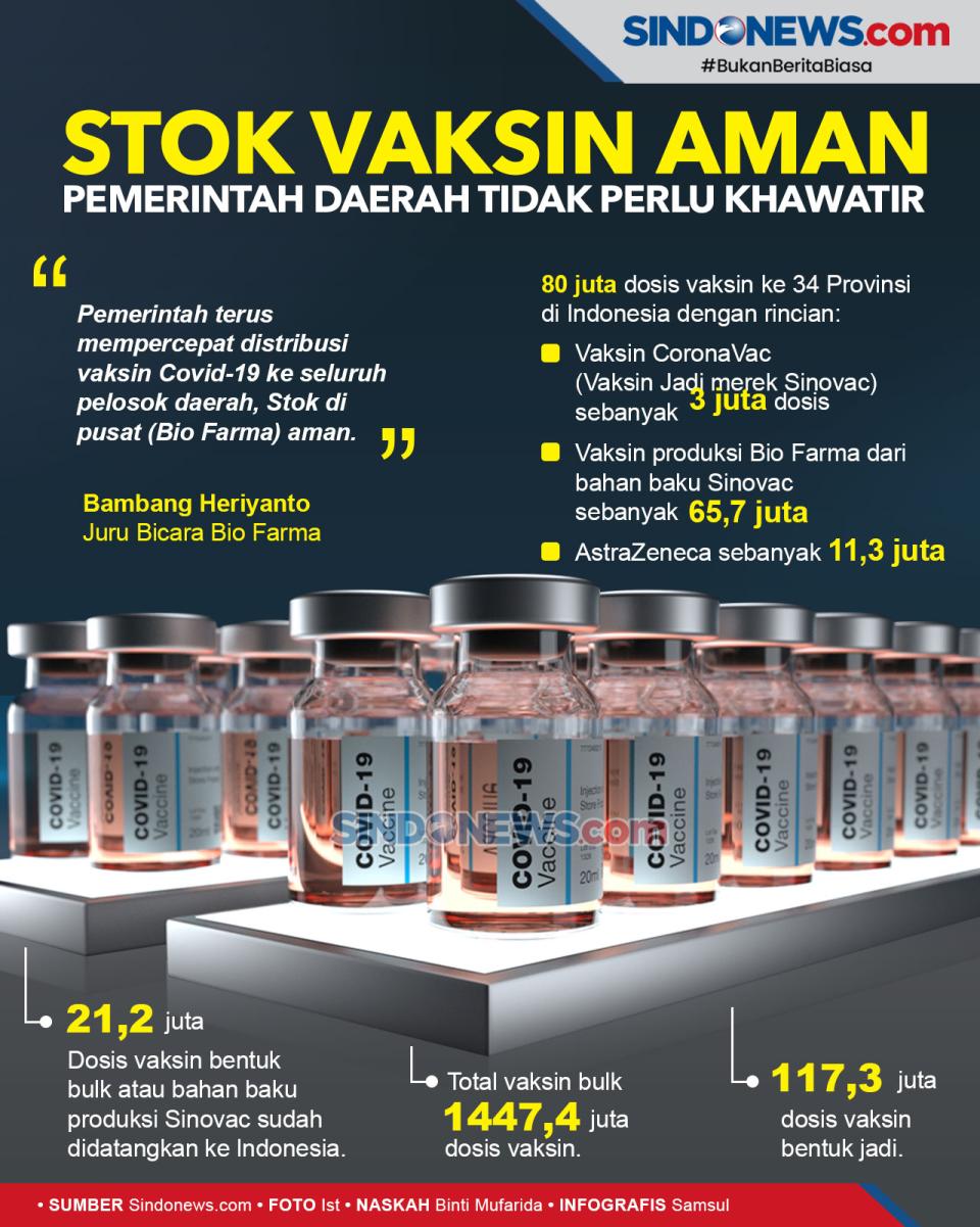 Stok Vaksin Aman, Pemerintah...