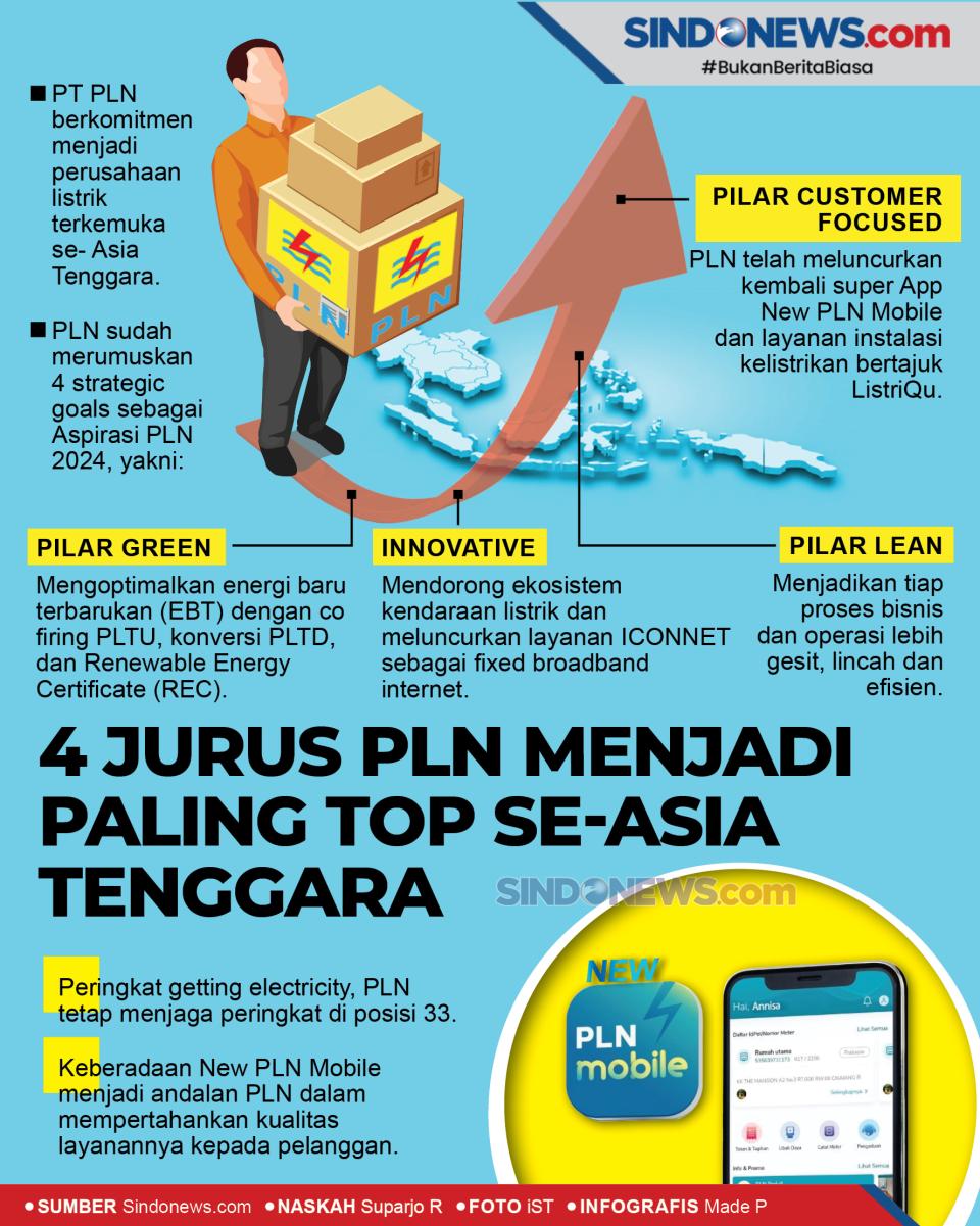 4 Jurus PLN Menjadi...