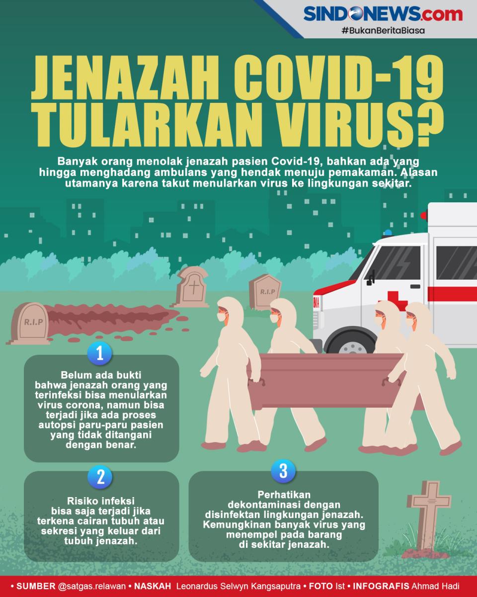 Apakah Jenazah Covid-19...