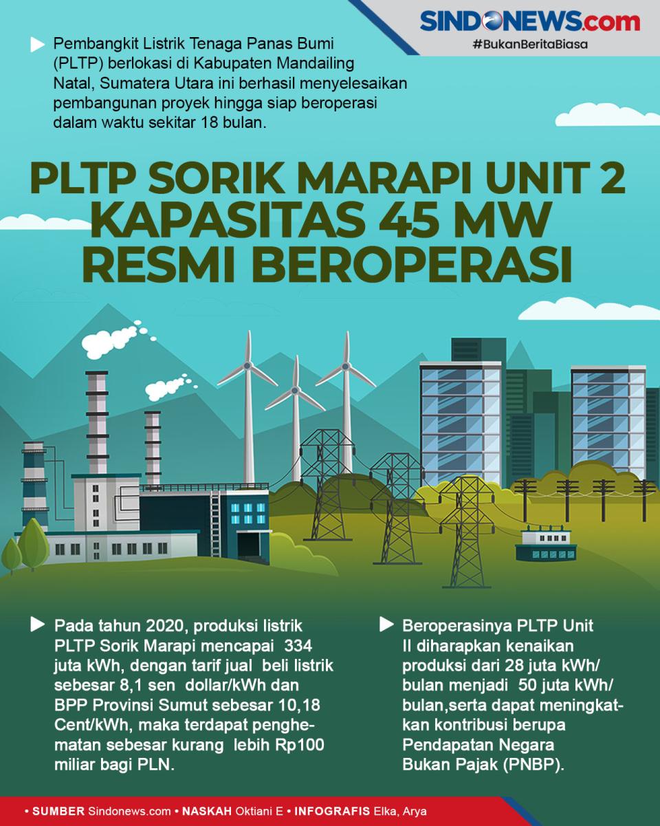 Resmi Beroperasi, PLTP...