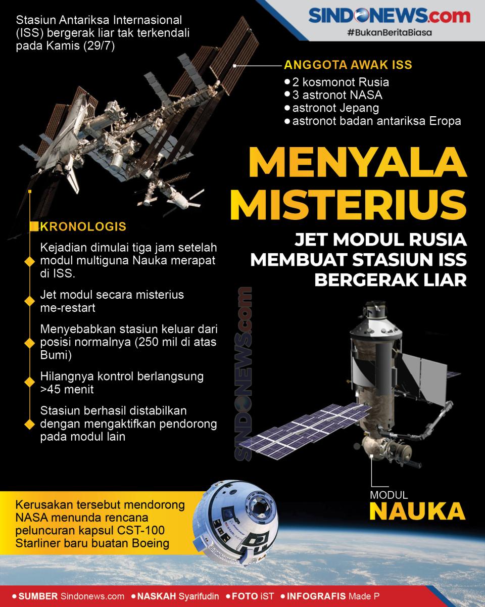 Menyala Misterius, Jet...