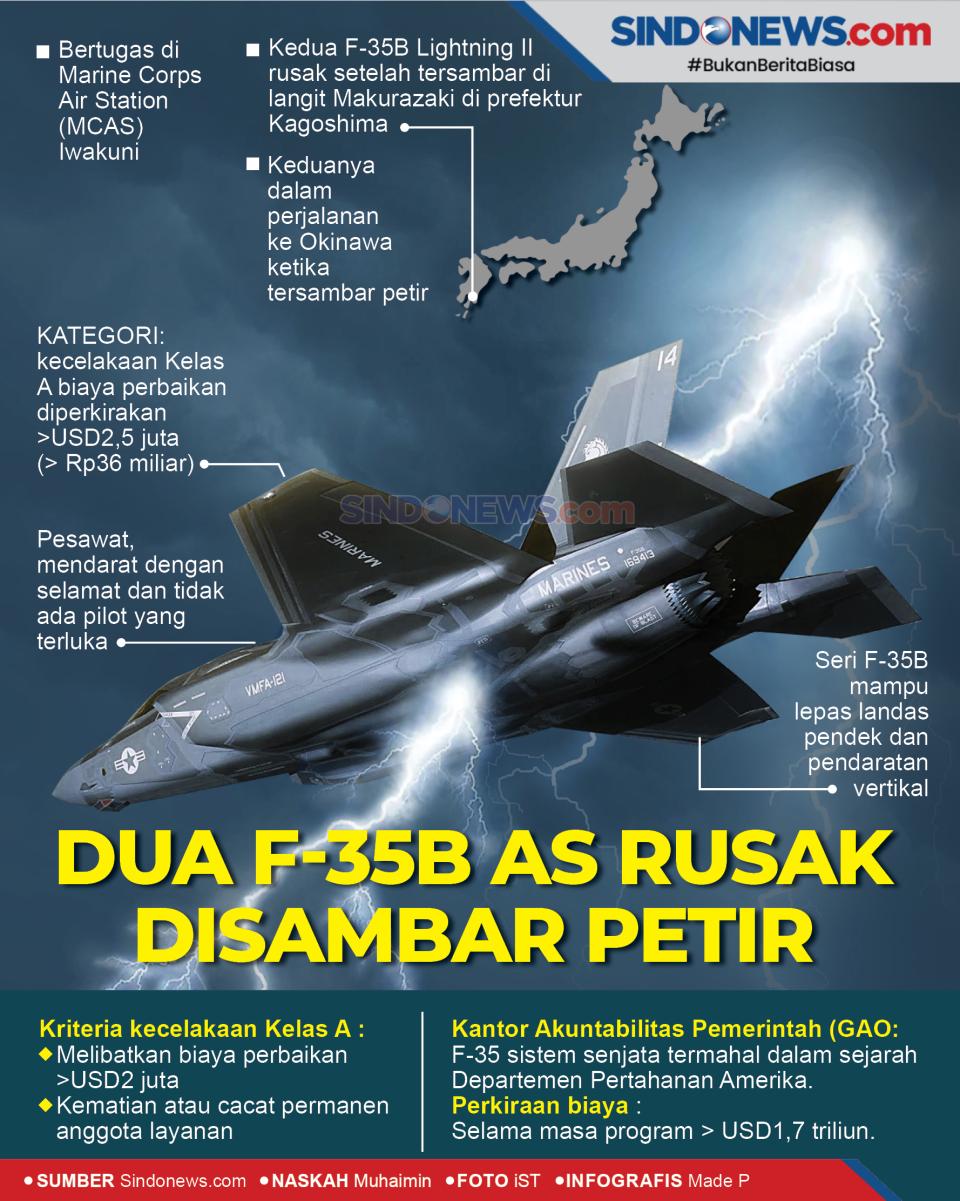 Dua Jet Tempur Siluman...