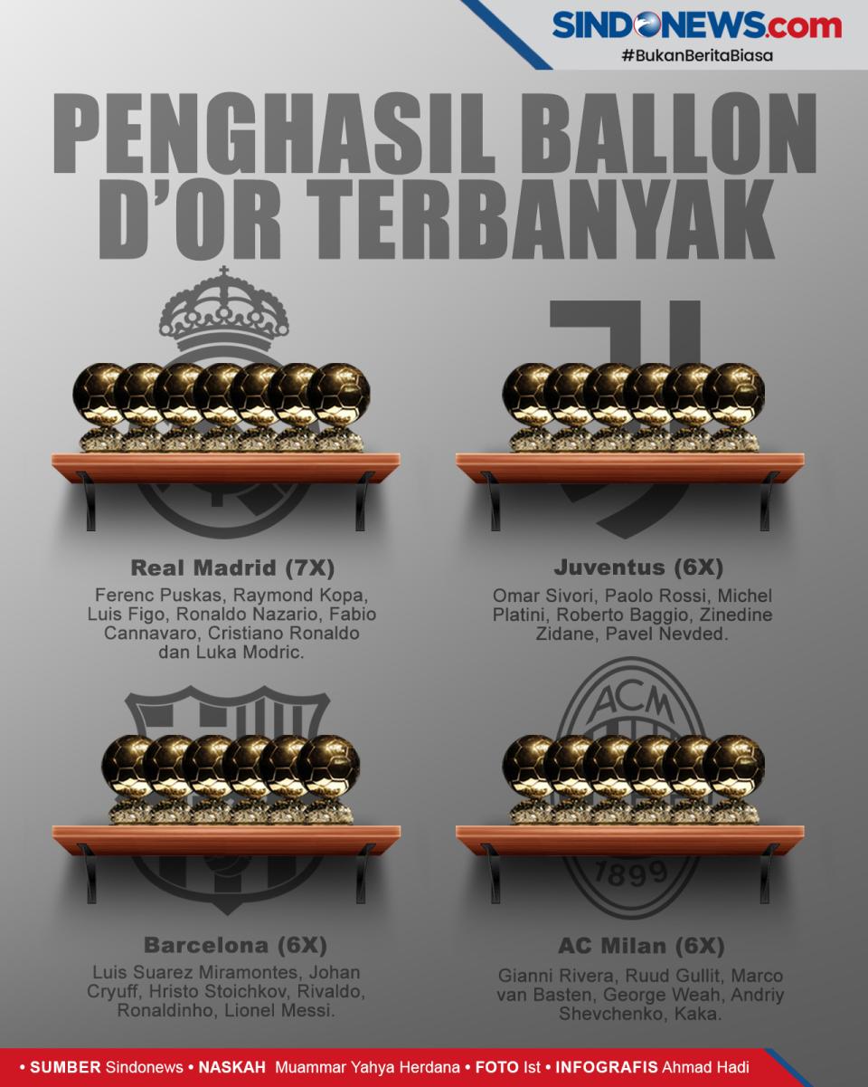 Klub Penghasil Pemain...