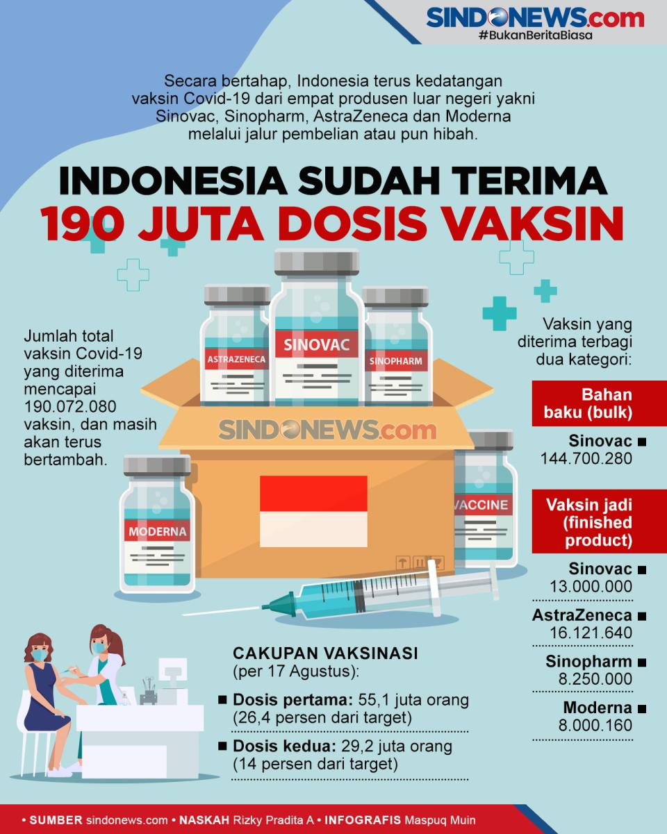 Indonesia Telah Menerima...