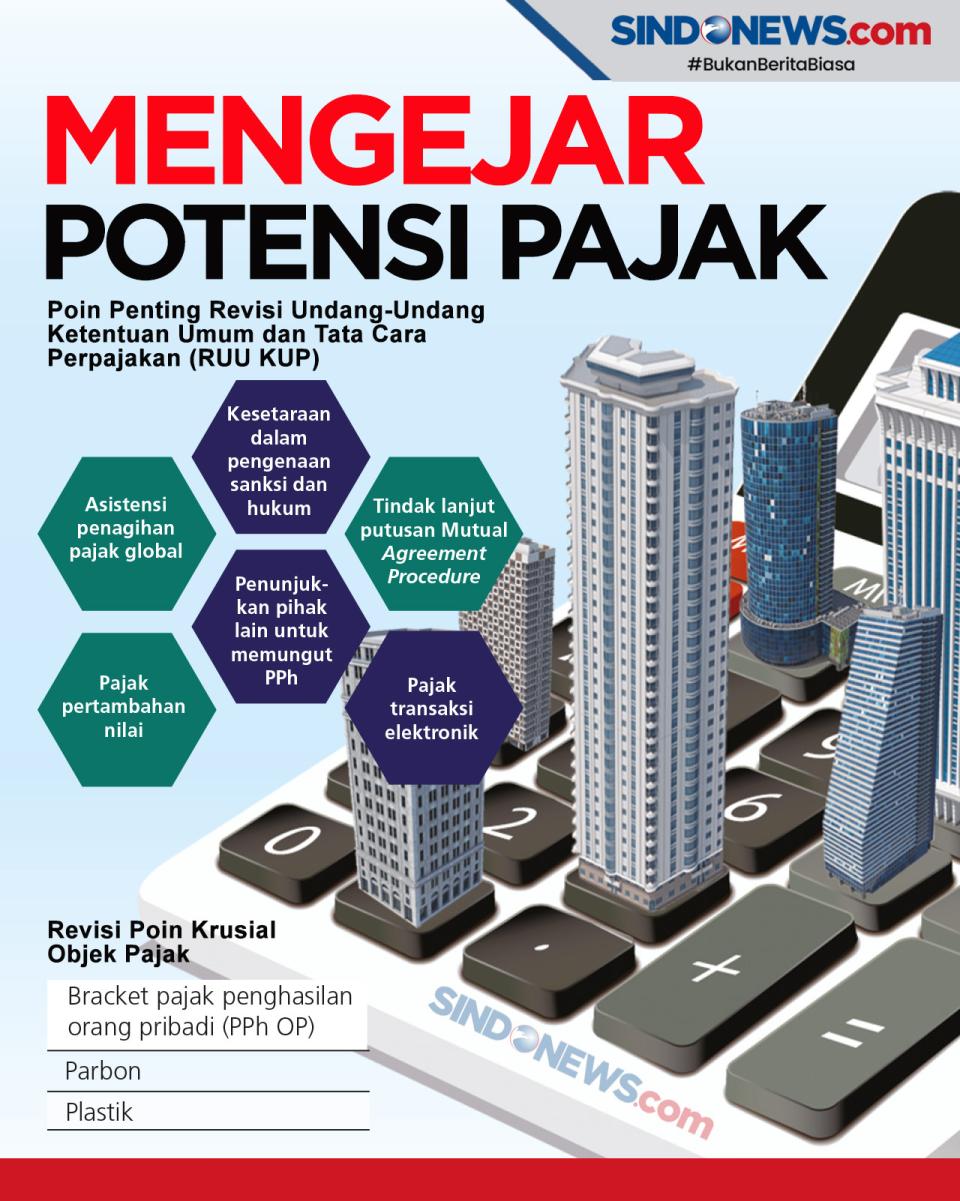 Rea­lisasi Pendapatan...