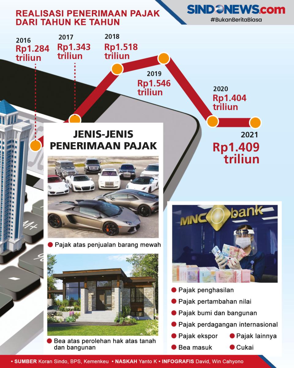 Rea­lisasi Pendapatan...
