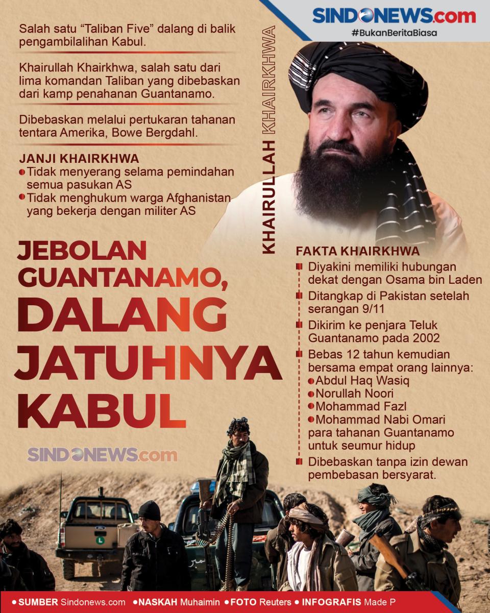 Dalang Jatuhnya Kabul,...