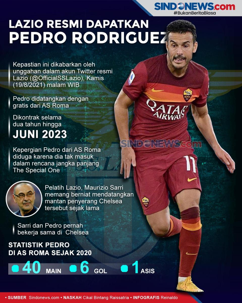 Lazio Resmi Dapatkan...