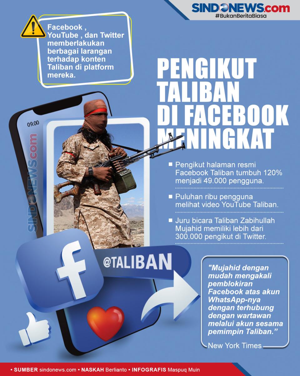 Meningkat, Pengikut...