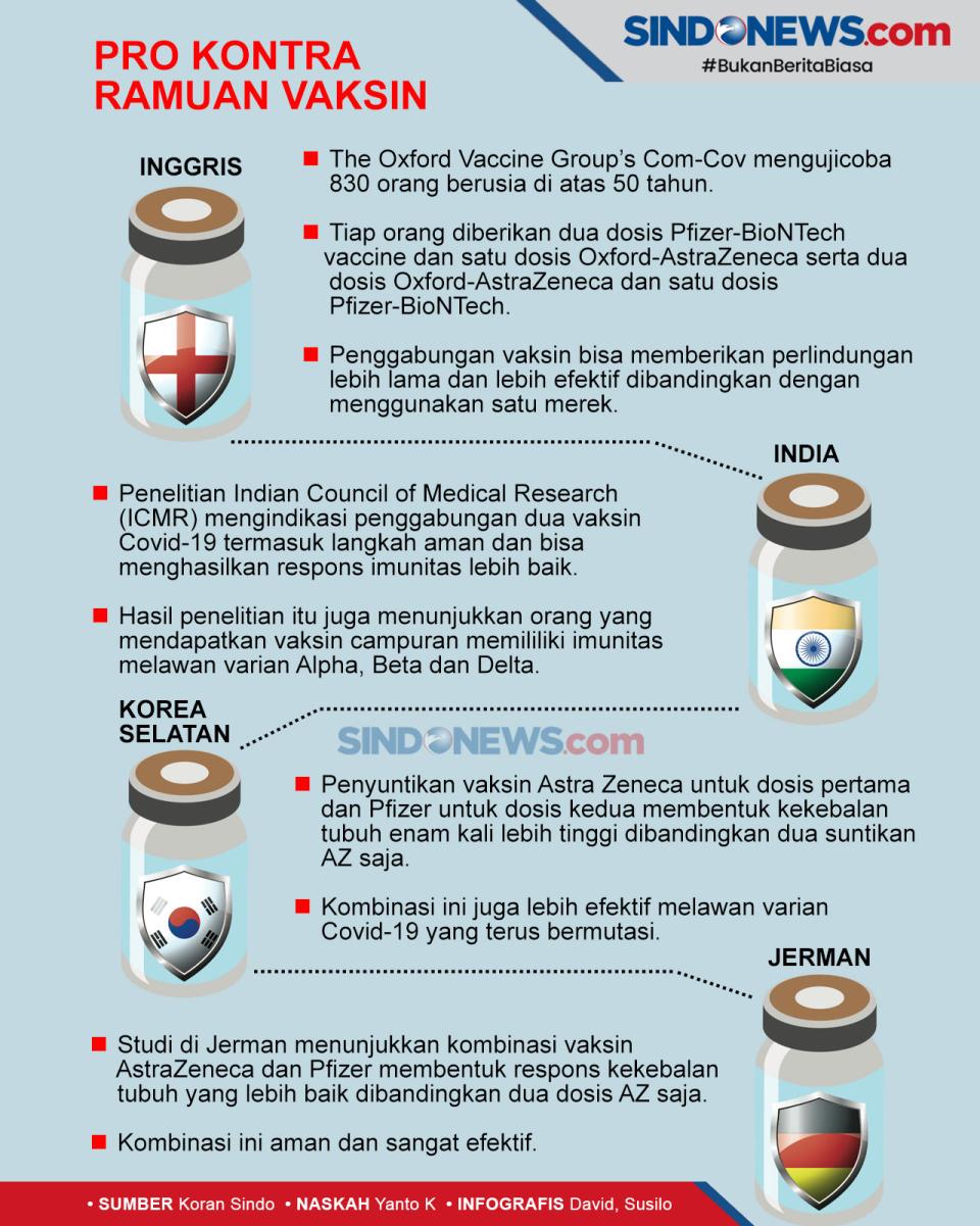Kombinasi Vaksin Jadi...