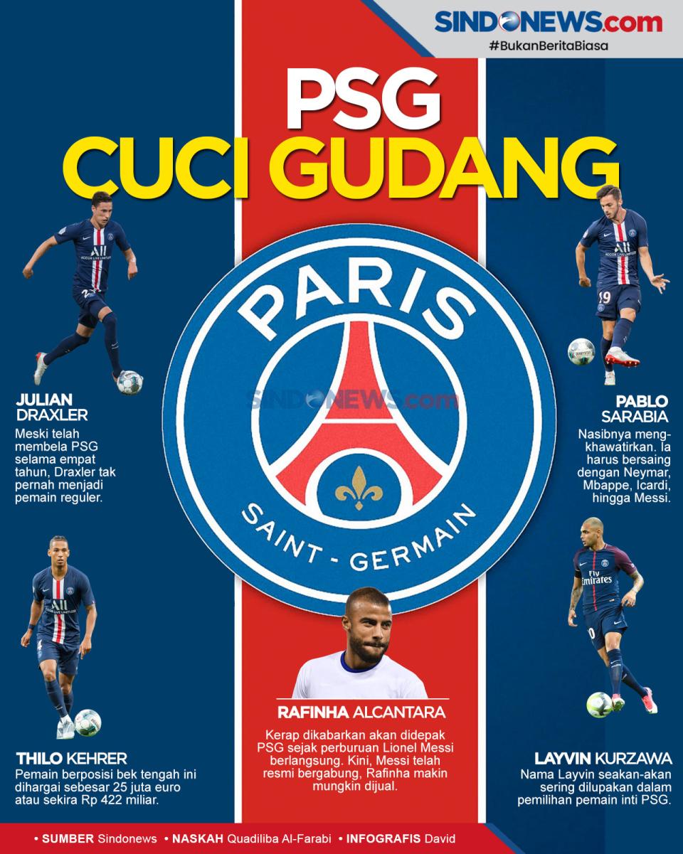 Finansial Fair Play...