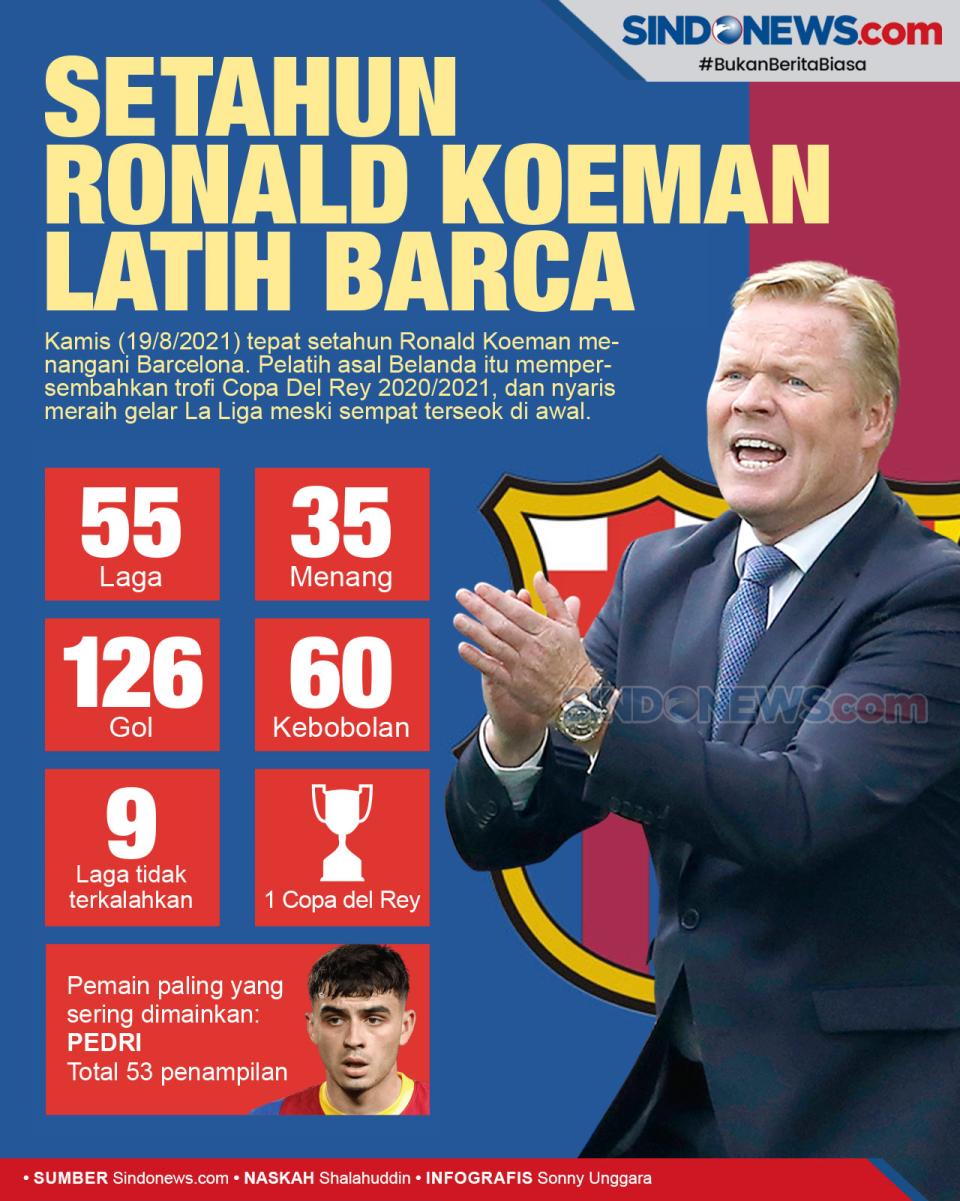 Statistik Koeman Tangani...