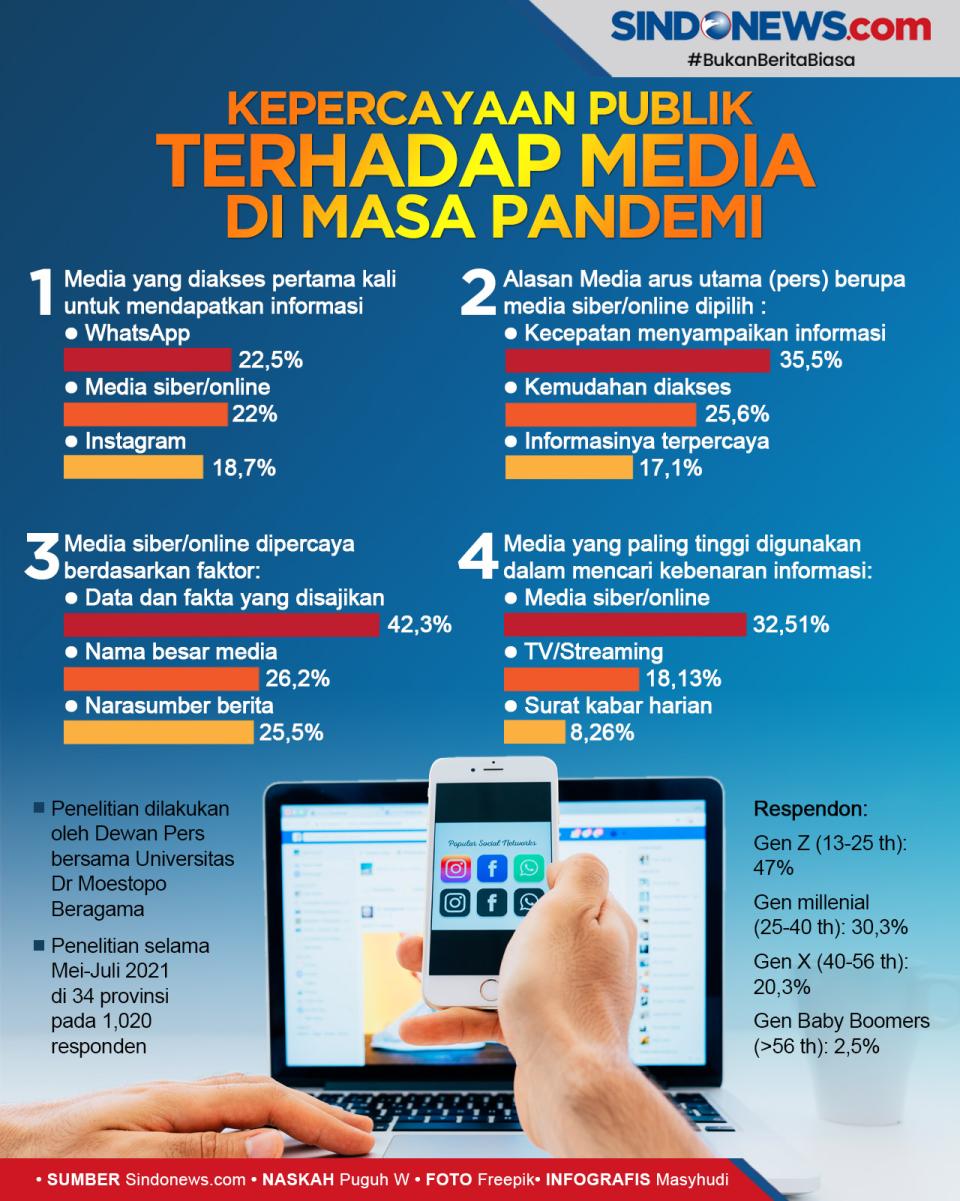 Kepercayaan Publik Terhadap...