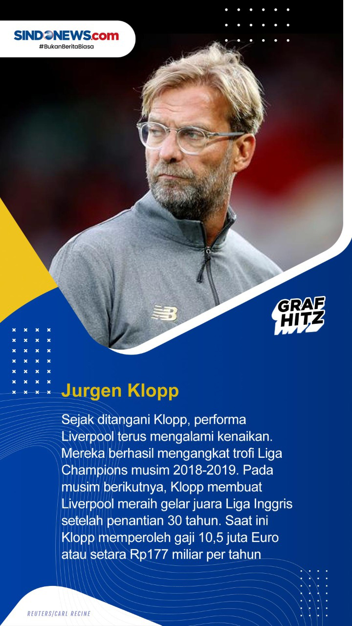 Lima Pelatih Sepakbola...
