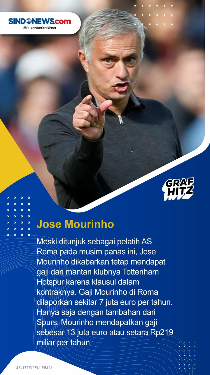 Lima Pelatih Sepakbola...