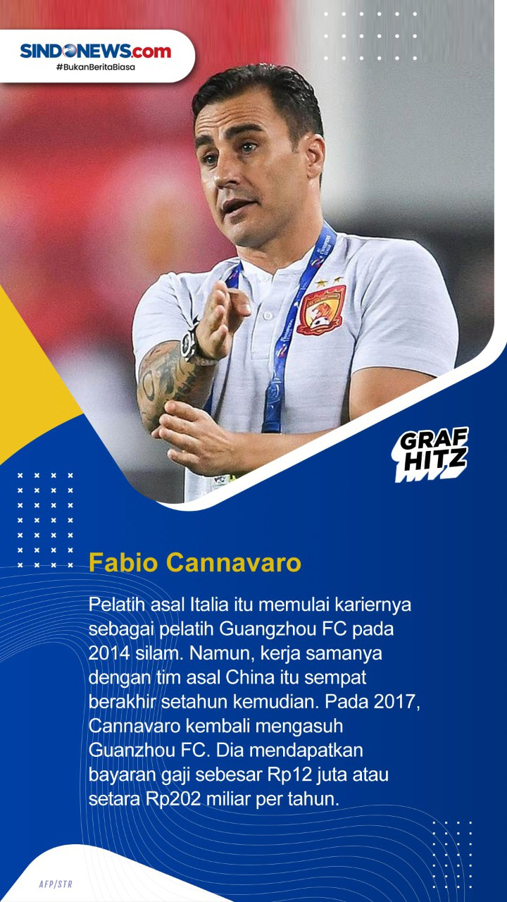 Lima Pelatih Sepakbola...