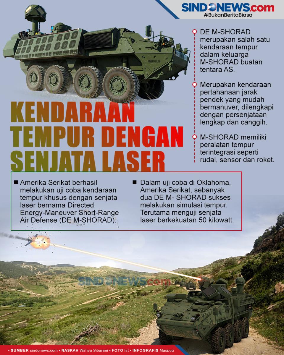 Amerika Berhasil Kembangkan...