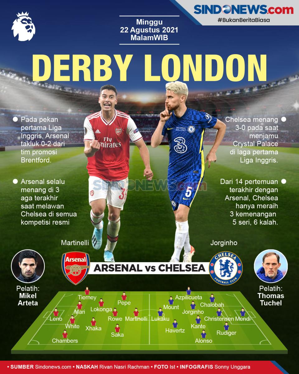 Prediksi Arsenal vs...