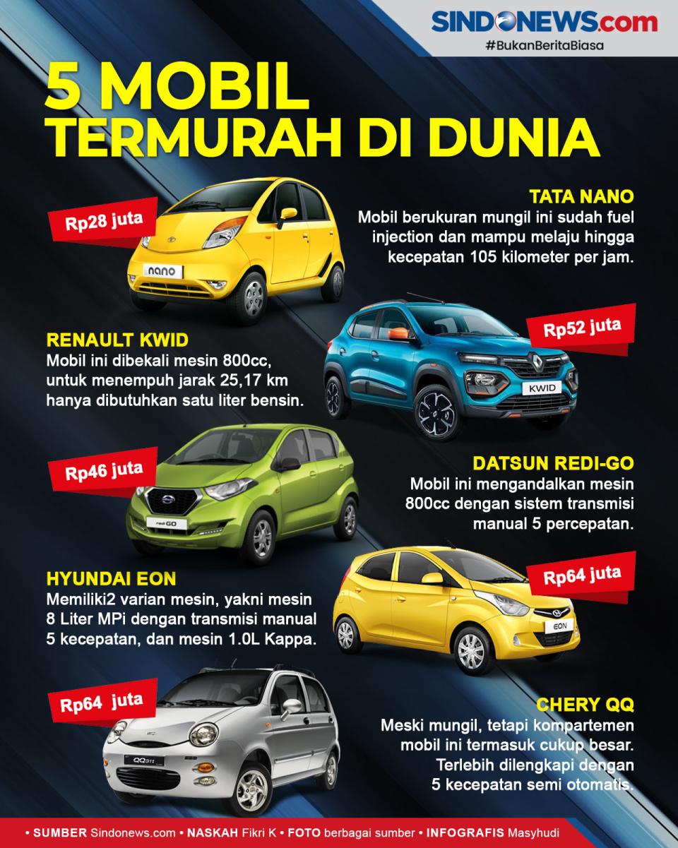 Deretan Mobil yang Memiliki...